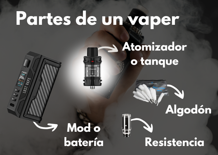 partes del vape Cuáles son los componentes de un vaper (batería, atomizador, líquido,  etc.)?